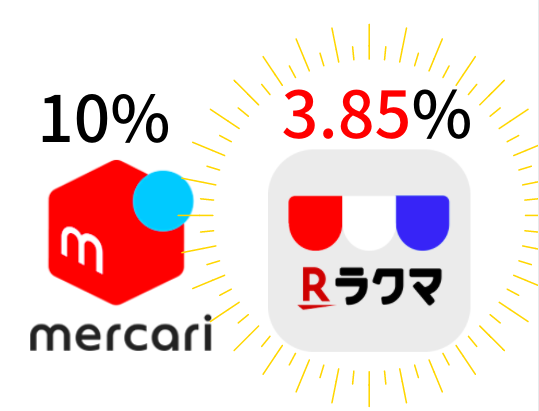 ラクマの出品キャンペーンを攻略!出品タイミングを見極めるには?